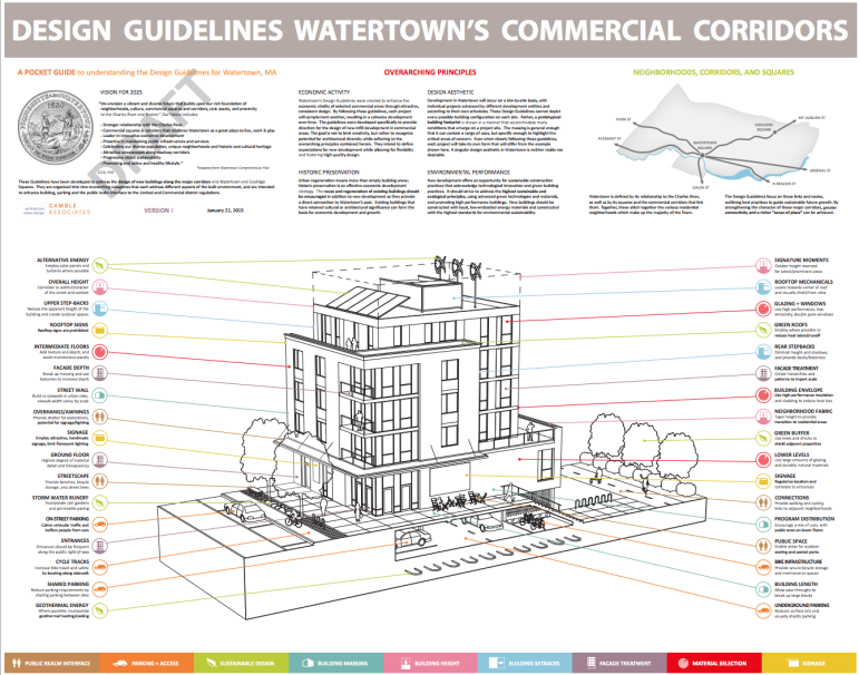 A poster was created to demonstrate Watertown's  new design guidelines.